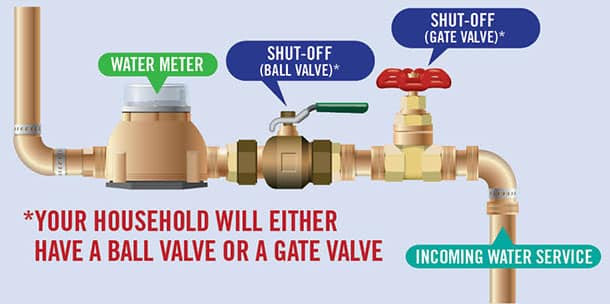 Picture Of A Shut Off Valve In A Plumbing Drawing
