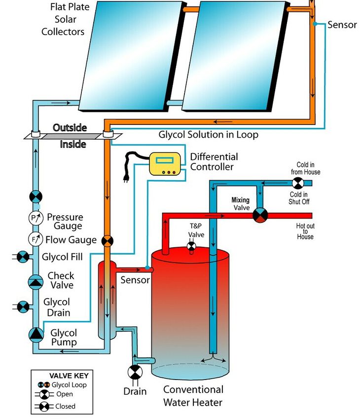 Plumb Diagram For Solar Hot Water With Gas Water Heater