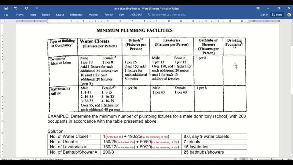 Plumbing Code Of The Philippines Ratio Of User To Fixtures
