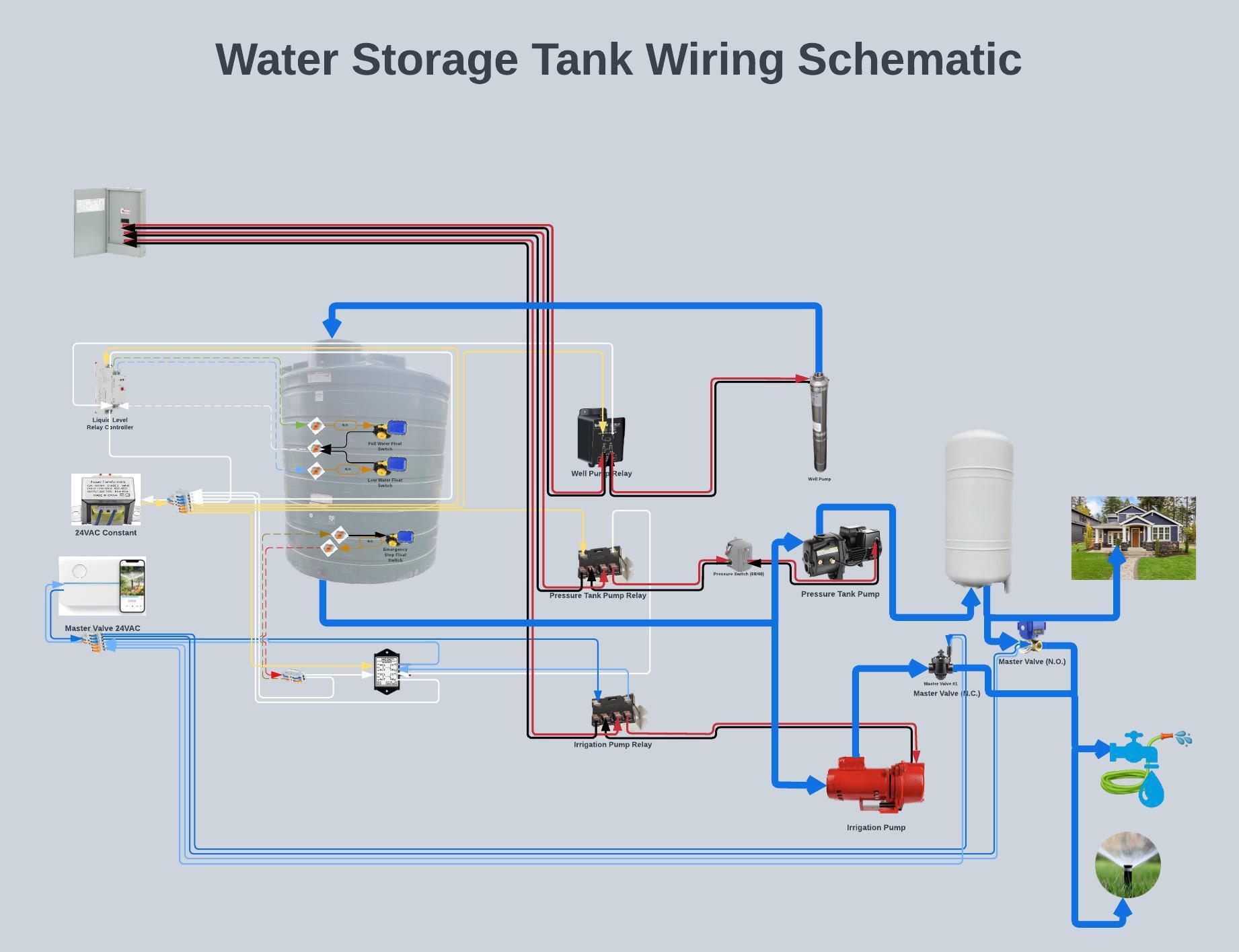 Smart Plumbing Design for Tank-Fed Sprinklers