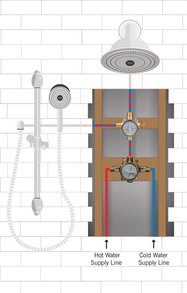Ultimate Plumbing Diagram: Shower with Hand Nozzle & Rain Head