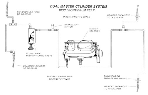 Plumbing Front And Rear Lines On A Ford Master Cylinder