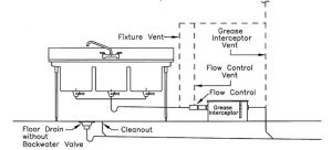 Plumbing Riser Diagram For Dishwasher And Sink With Grease Trap: The ...
