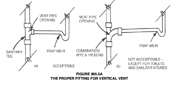 2018 NYC Plumbing Code: Fixture Outlet to Trap Weir Rules