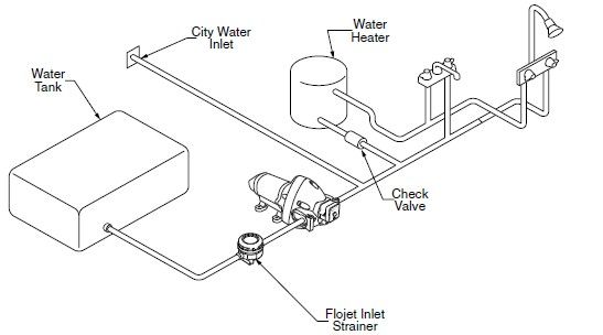 97 Vacationer: How to Get to Plumbing Site Irv2.com