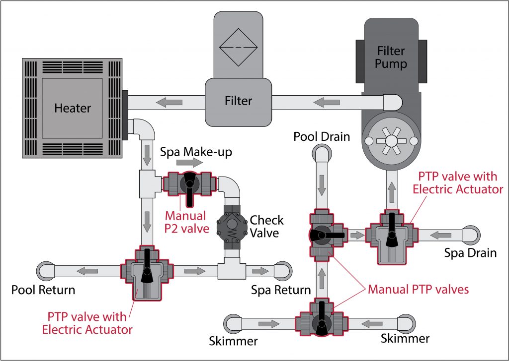 Master Basic Pool & Spa Plumbing Diagrams with Diverter Valves