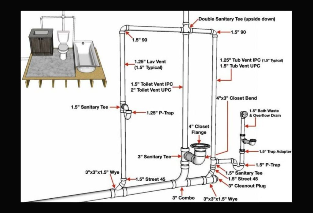 Bathroom Plumbing Diagram For Rough In Inside A Ceiling