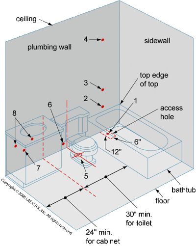 Bathroom Plumbing Rough-In: Supply Line Spacing Guide