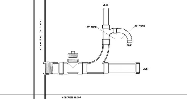 Rear Outlet Toilet Plumbing: Skip the Concrete Floor