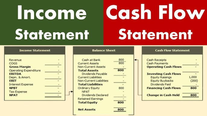 Rockford Plumbing Supply: Income Statement & Cash Flow Analysis