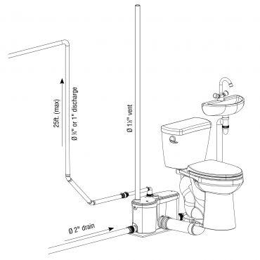 Rough In Plumbing: Liberty Ascent II Macerating Toilet Guide