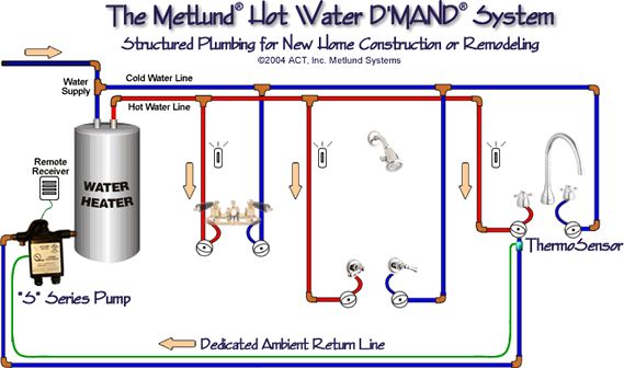 The Ultimate Schematic for Plumbing Hot Water Heater to Sink and Shower: A Step-by-Step Guide