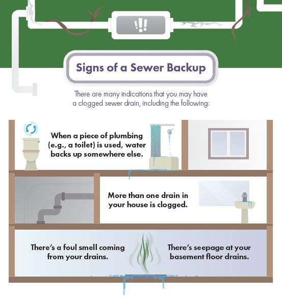 Stop Backups Forever: Things To Do To Keep Plumbing Safe