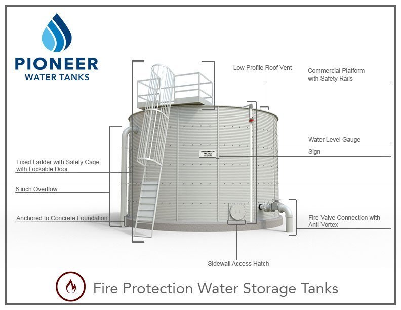Sonoma Fire Water Tank Plumbing Rules