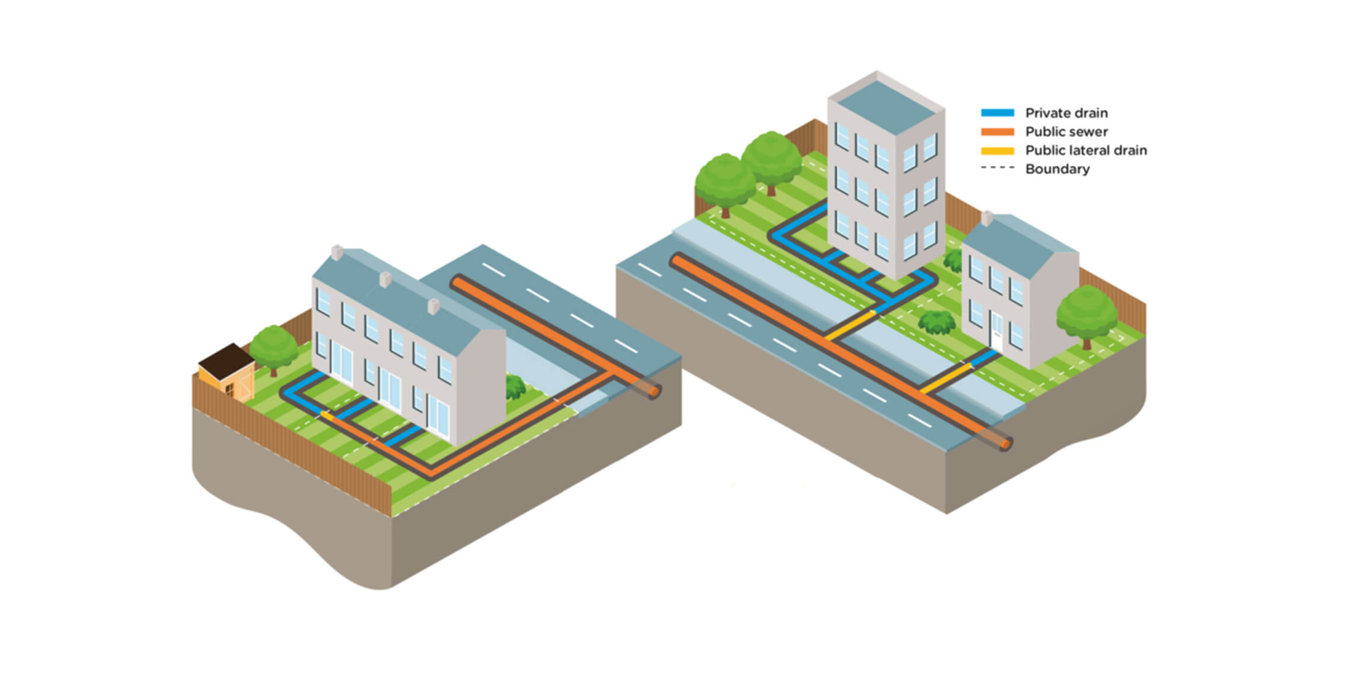 Can I Build Over My Main Plumbing Waste Line?