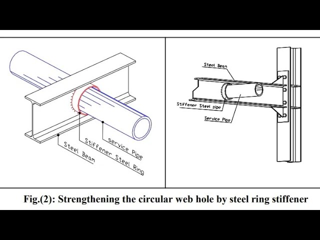 Can You Cut Holes In Steel Beams For Plumbing?