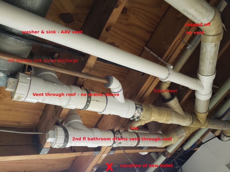 Can You Tie In New Bathroom To Existing Plumbing?
