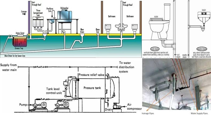 Mastering the Code of Practice for Sanitary Plumbing