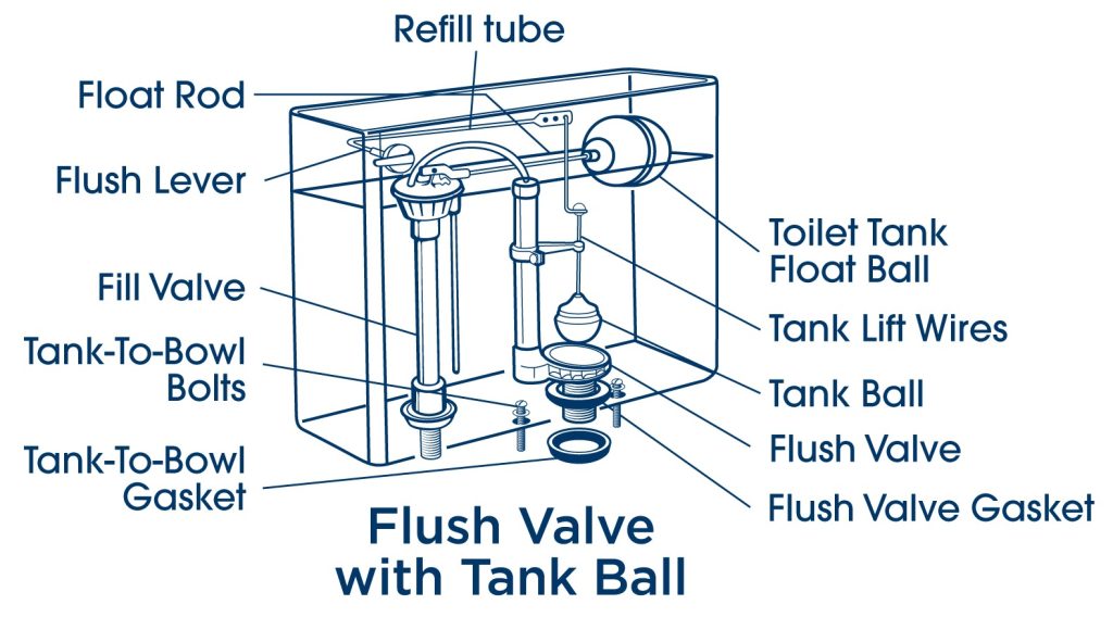 Dea Plumbing 2 Brass Flush Ell Slip Nut Diagram