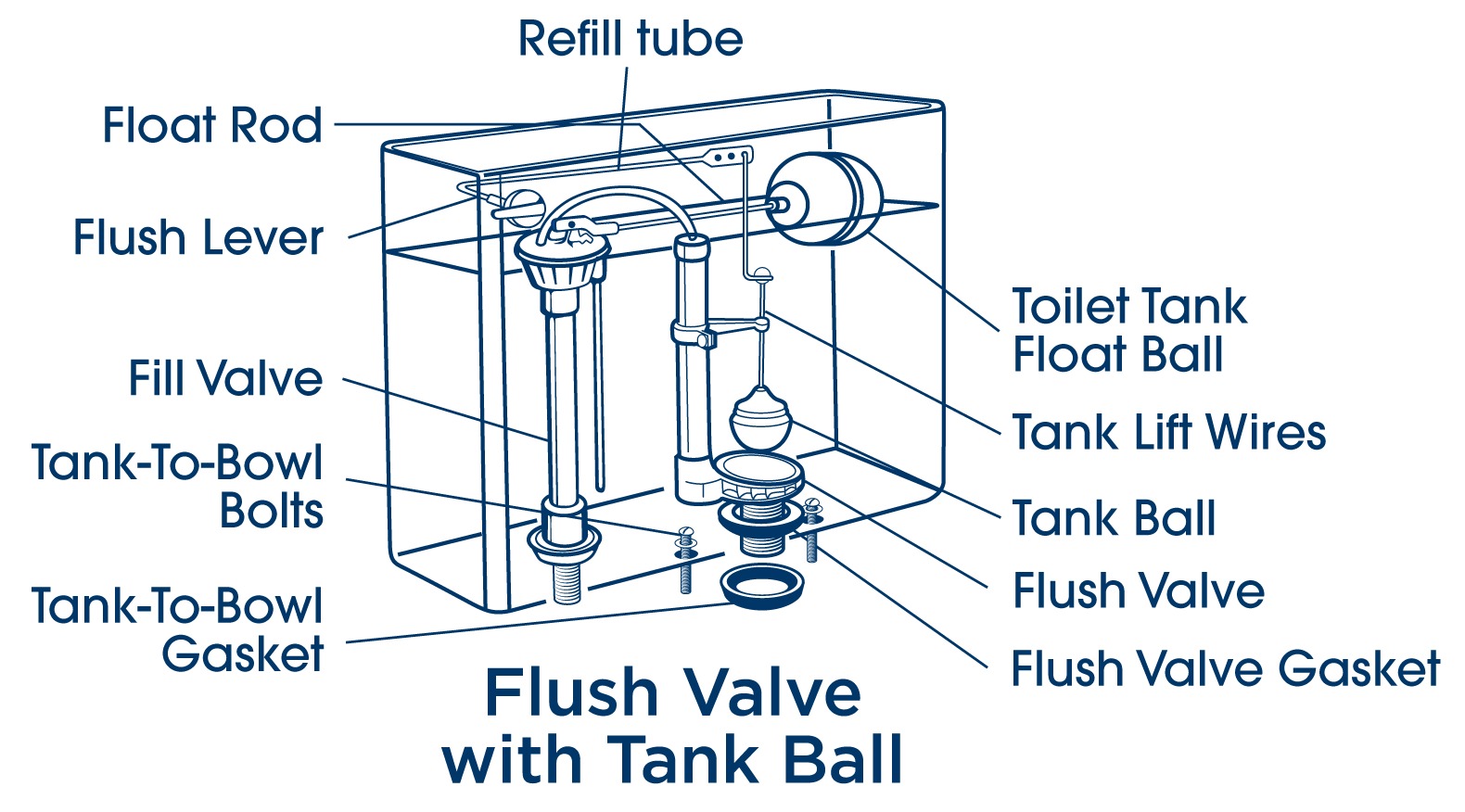Dea Plumbing 2″ Brass Flush Ell: Slip Nut Diagram & Guide