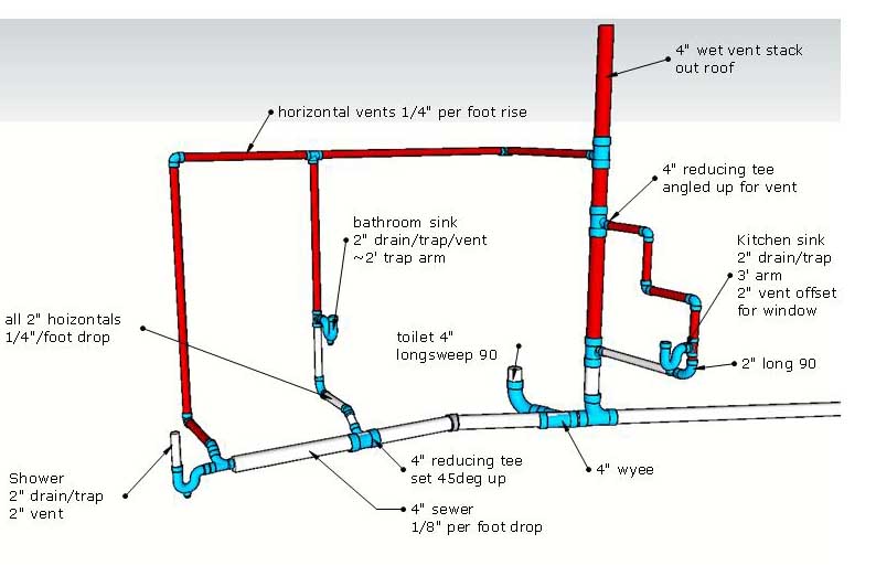 UPC Sewer Pipe Depth: The Ultimate Guide to Grade Requirements
