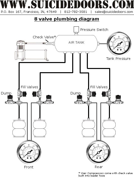 Peterbilt Air Ride Suspension Plumbing Diagram Guide