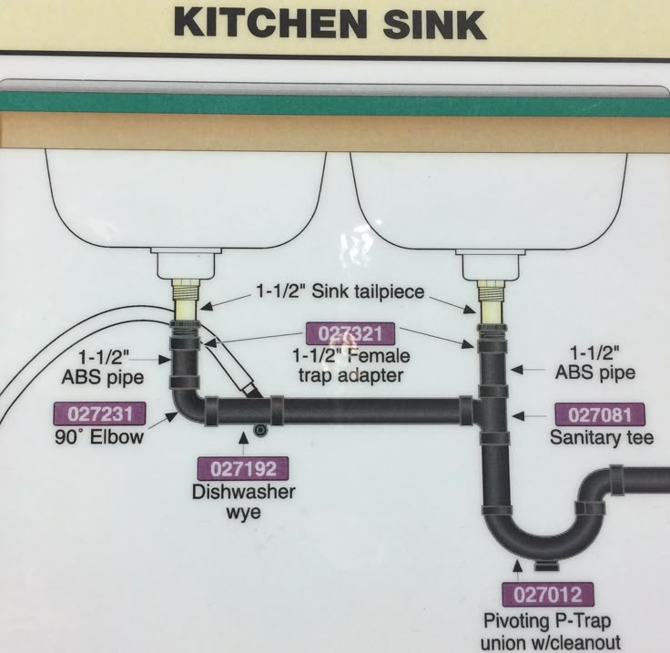 Double Bowl Sink Drain Diagram: Easy Install Guide