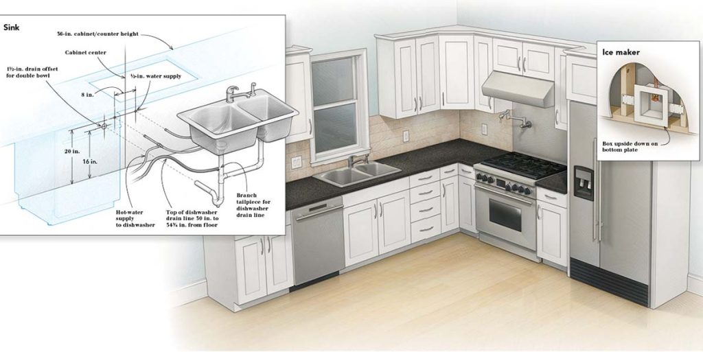 Diagram Kitchen Plumbing Kitchen Sink Drain Rough In Height