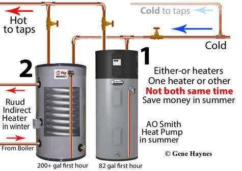 Diagram Of Plumbing 2 Water Heaters Side By Side: The Ultimate Guide