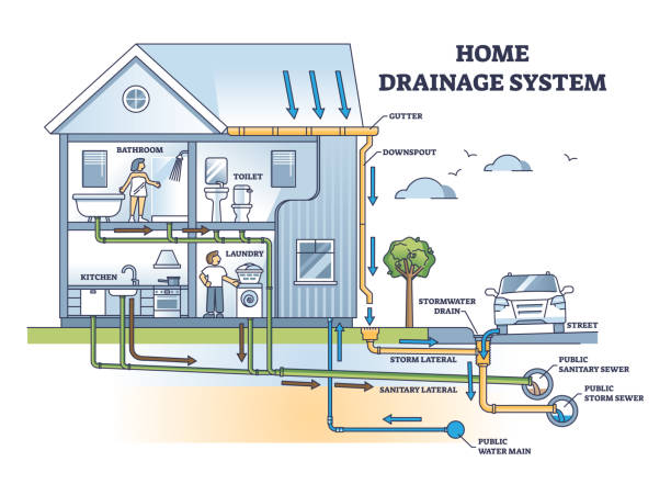 Diagram Of Plumbing In A House With A Well: Complete Guide