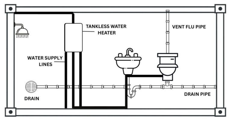 Extraordinary Mobile Home Plumbing Diagram Images