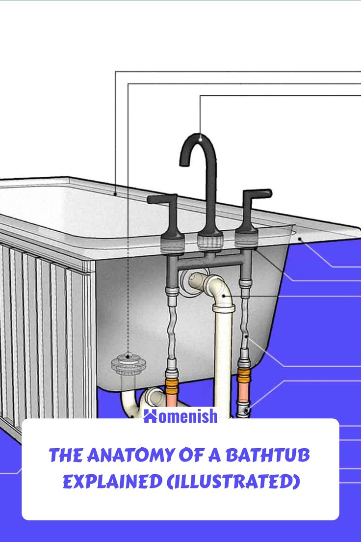 Bathtub Drain Plumbing Diagram: A Visual Guide