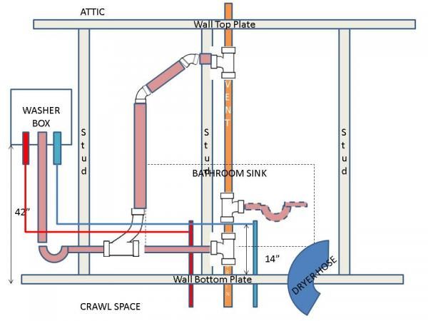 2nd Floor Washer Plumbing Diagram & Guide