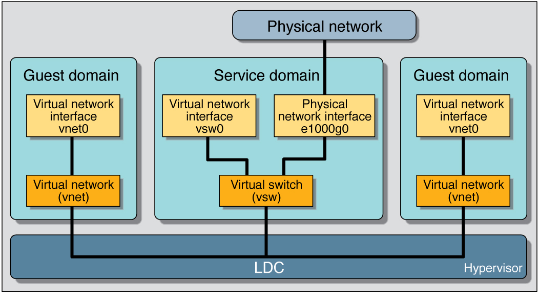 Fix: Failed To Plumb IPv4 Interface S Vnet1 Ldom Zone