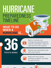 5 Tips to Prepare Your Plumbing for a Hurricane