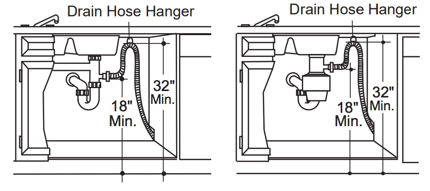 Fl Plumbing Code Height For Air Gap Under Sink