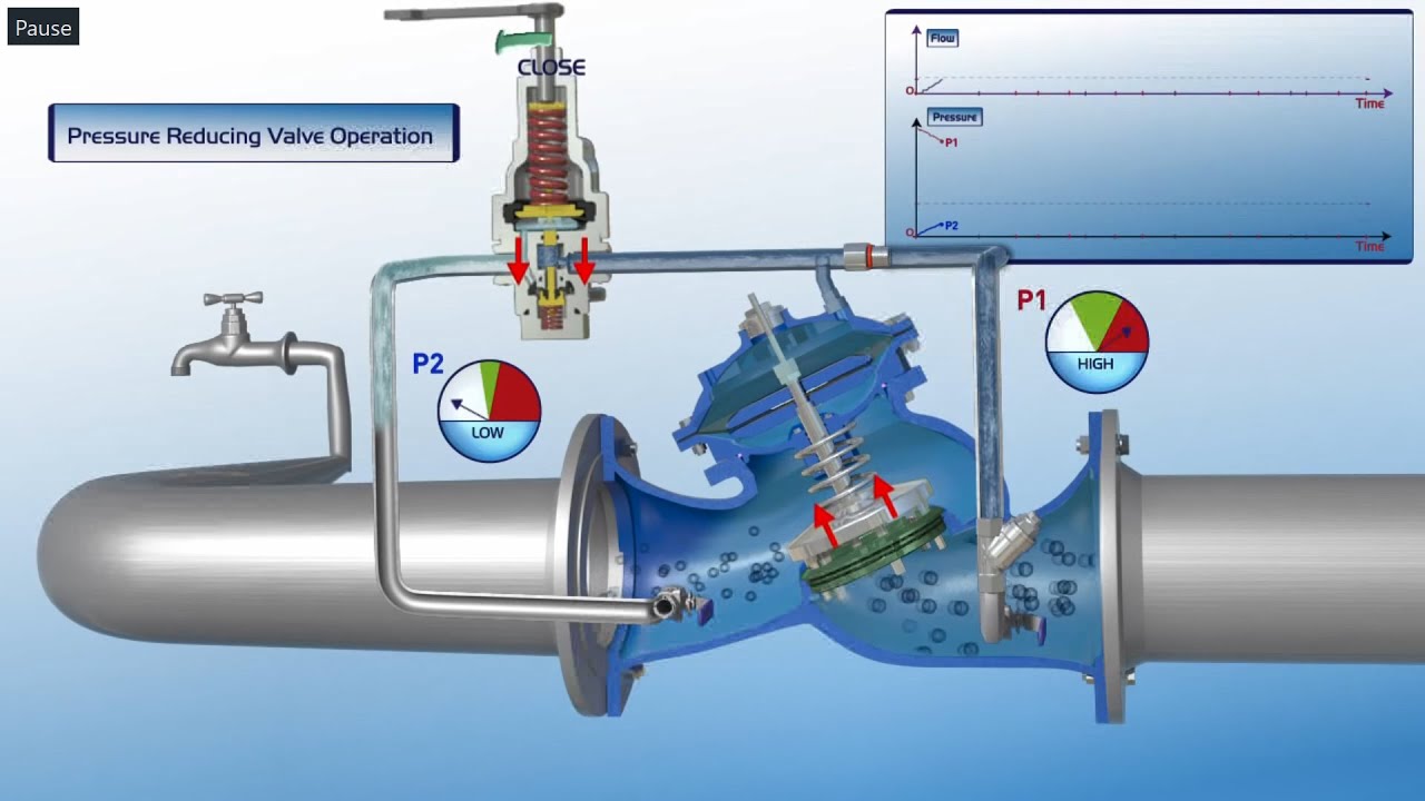 Pressure Regulator Function: Protect Your Plumbing