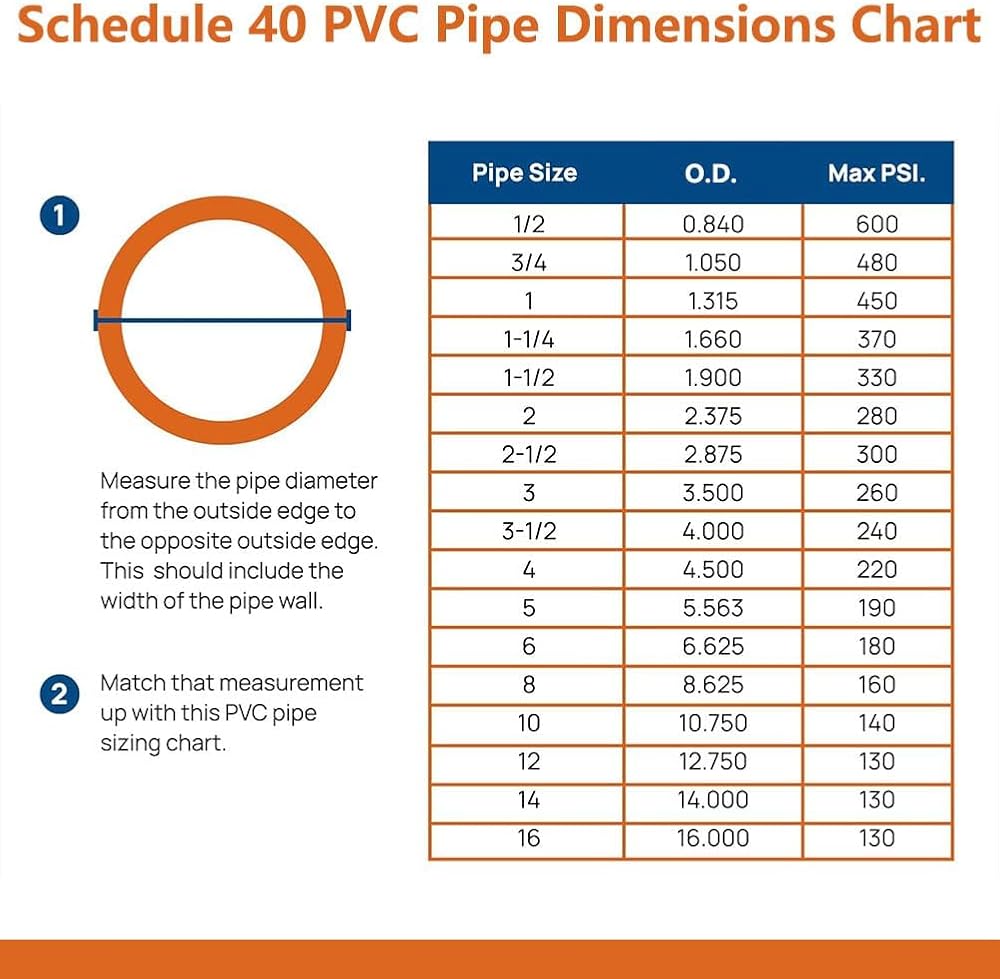 Guide to Longer Plumbing Fittings & Common ID Sizes