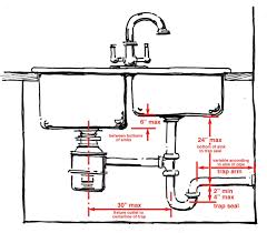 GA Plumbing Code: Kitchen Sink Rules Explained