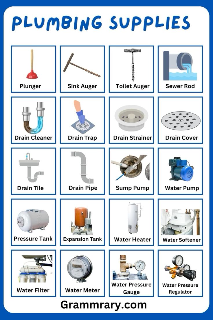 Plumbing Fittings Names & Pictures: The Ultimate PDF Guide