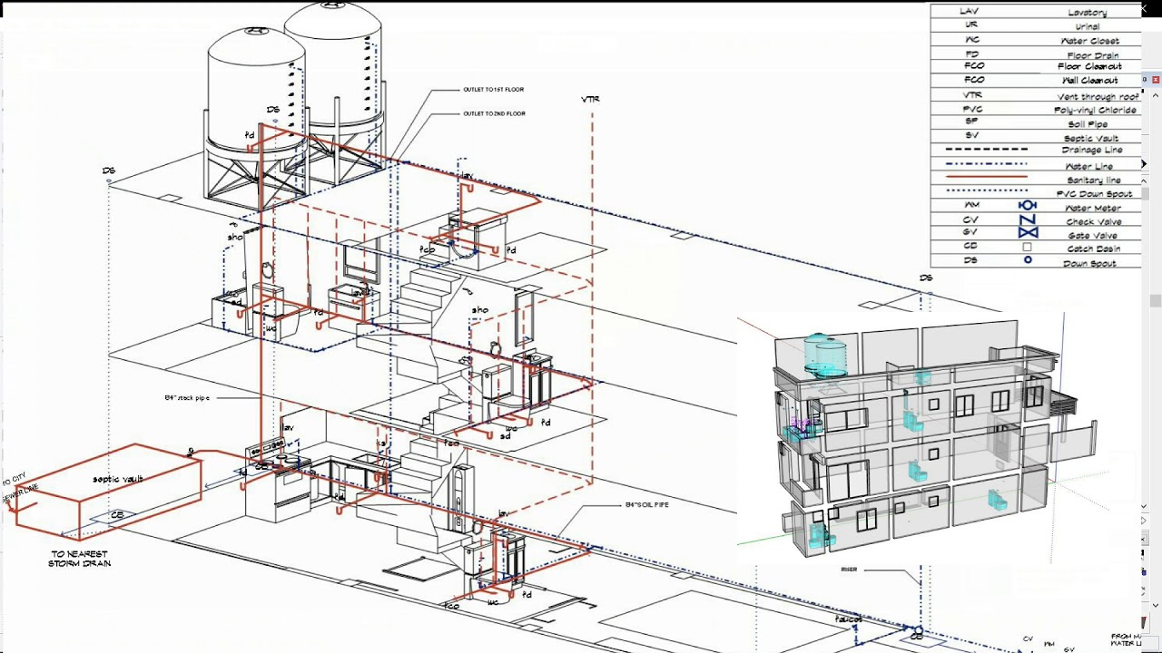 How to Put Plumbing in House SketchUp: A Pro Guide