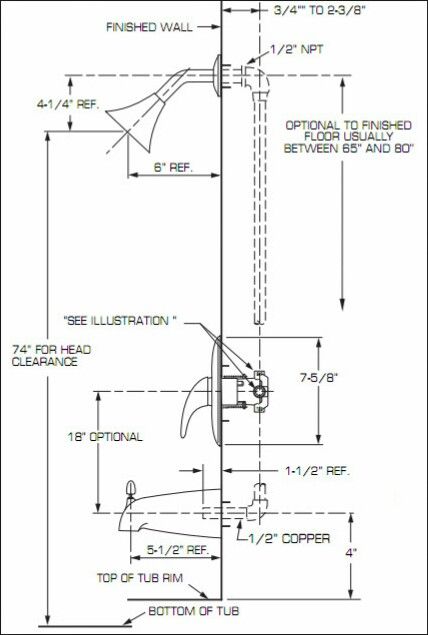 How to Rough In Plumbing for a Bathtub: The Ultimate DIY Guide