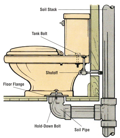 How to Install a Toilet: Step-by-Step Plumbing Guide
