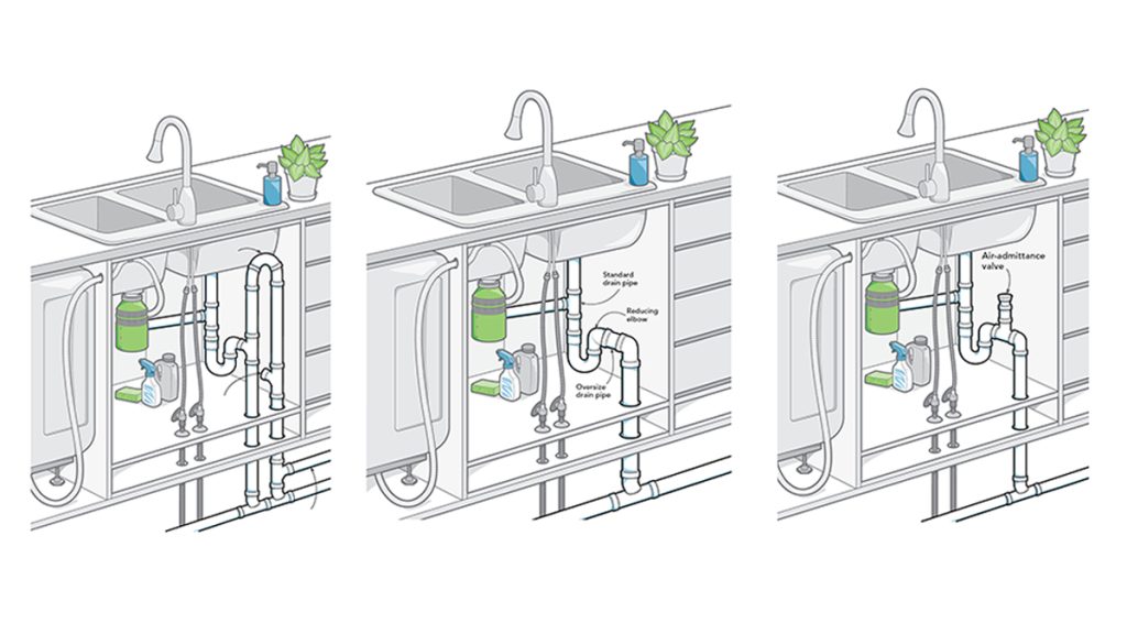 How Does A Dsu Air Vent Work In Plumbing