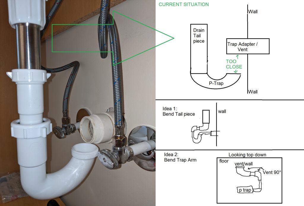 How Does A P-Trap Connect To Plumbing Drain Lines