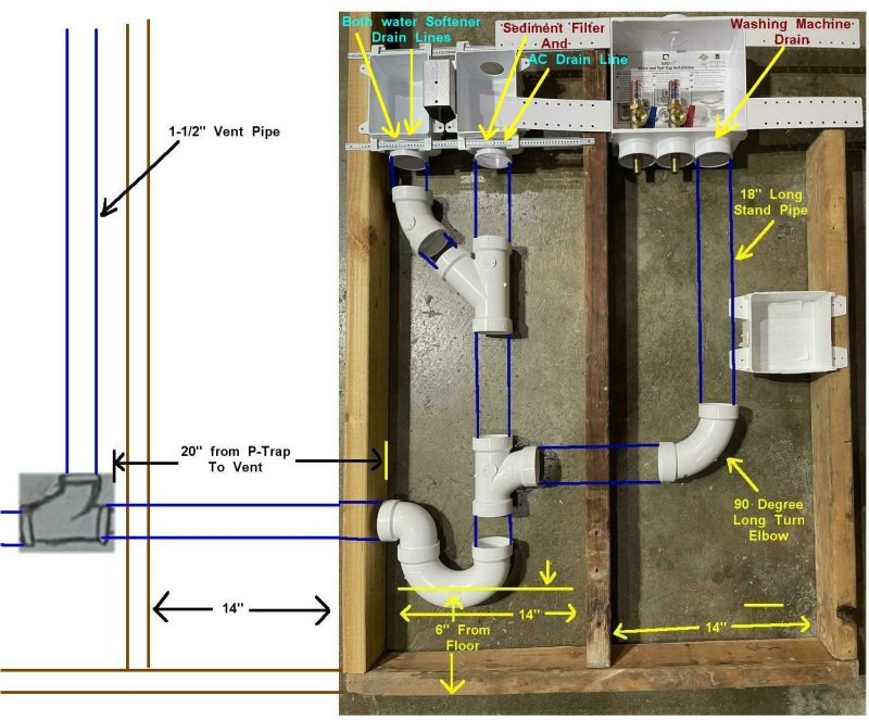 How Does A Washer Box Hook Up? Plumbing Guide