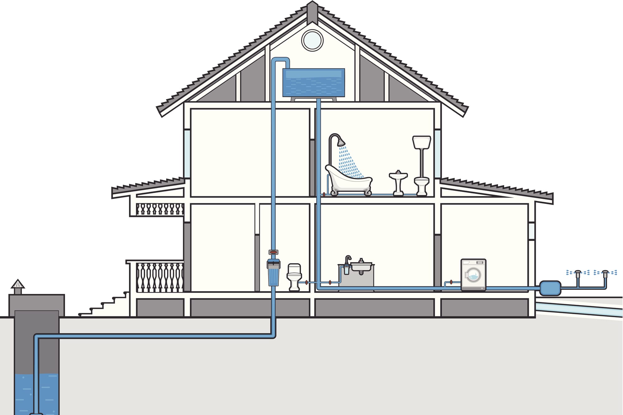 How Rotating House Plumbing Defies Gravity