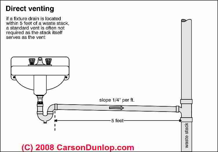 How Far Can a Drain Stack Be From a Sink?