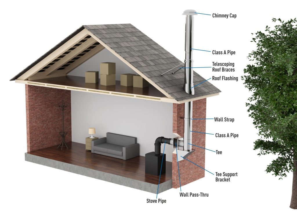 How Far Out Of Plumb Can A Chimney Be