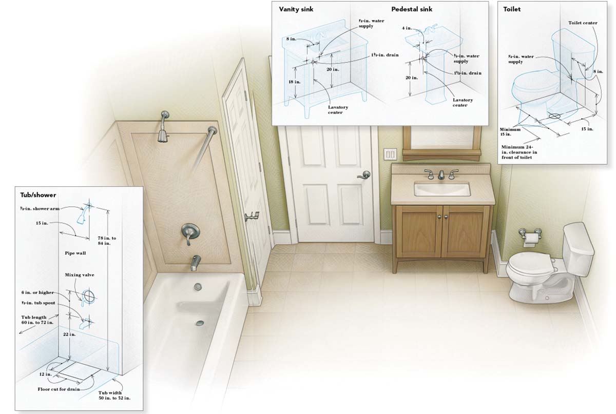 Vanity Plumbing Height: The Perfect Fit Guide